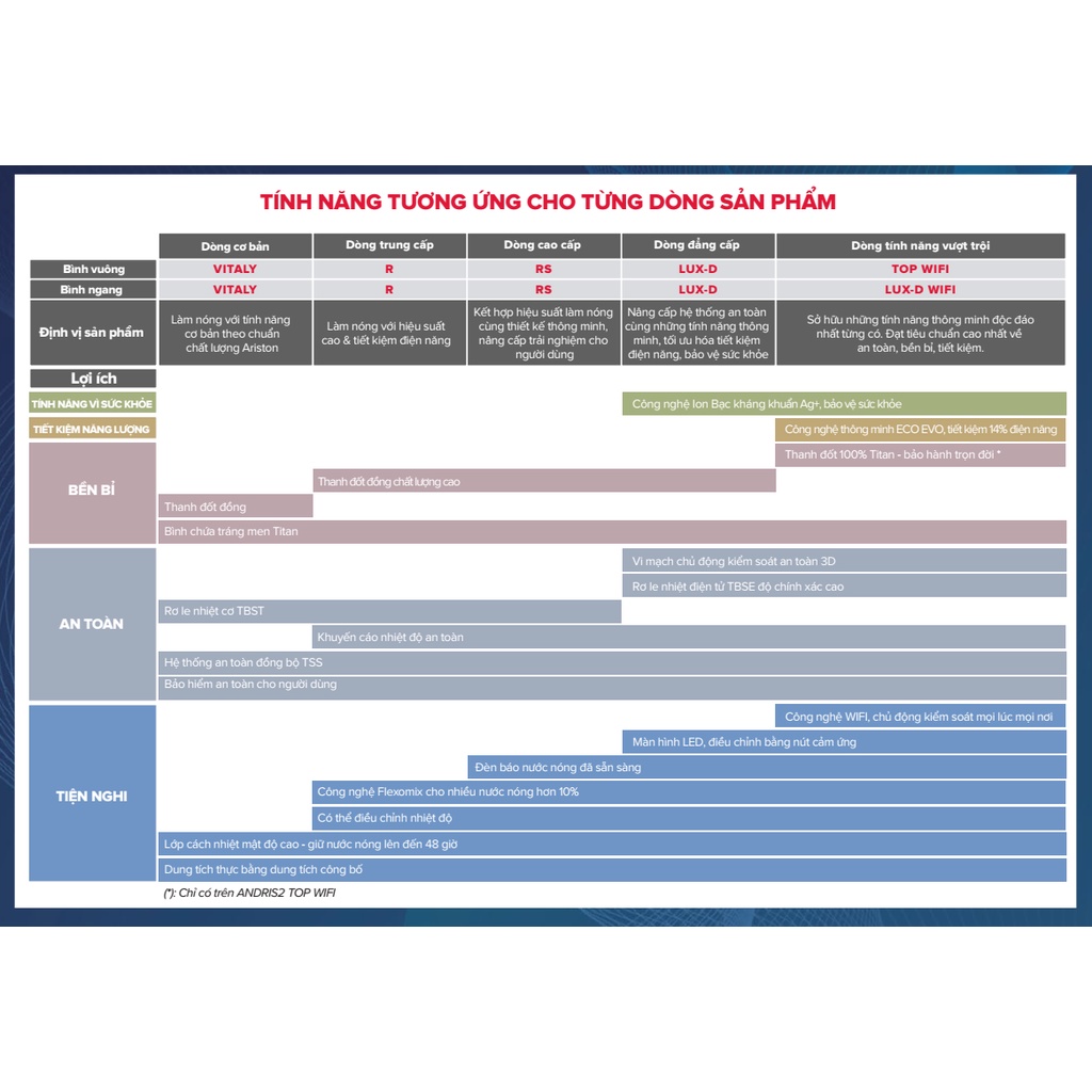 Bình nước nóng gián tiếp Ariston SLIM2 SL2 LUX-D AG+ 20L 30L, Dòng đẳng cấp, Mẫu mới 2022