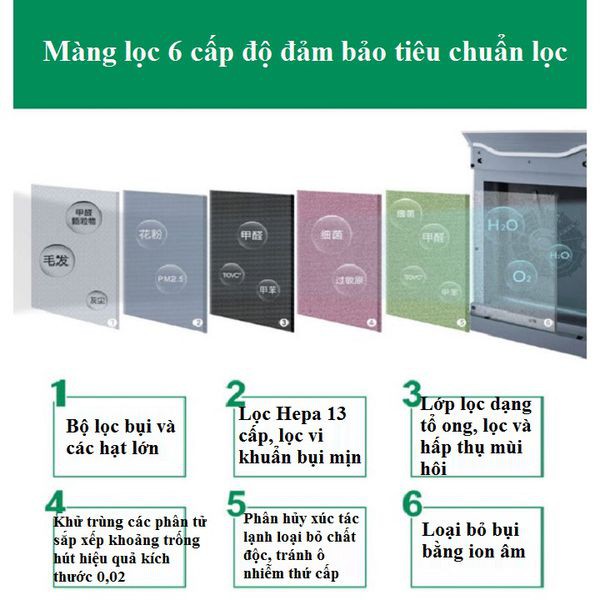 Máy lọc không khí - Máy khử mùi lọc bụi mịn diệt khuẩn làm sạch không khí công nghệ màng lọc 6 cấp và đèn UV