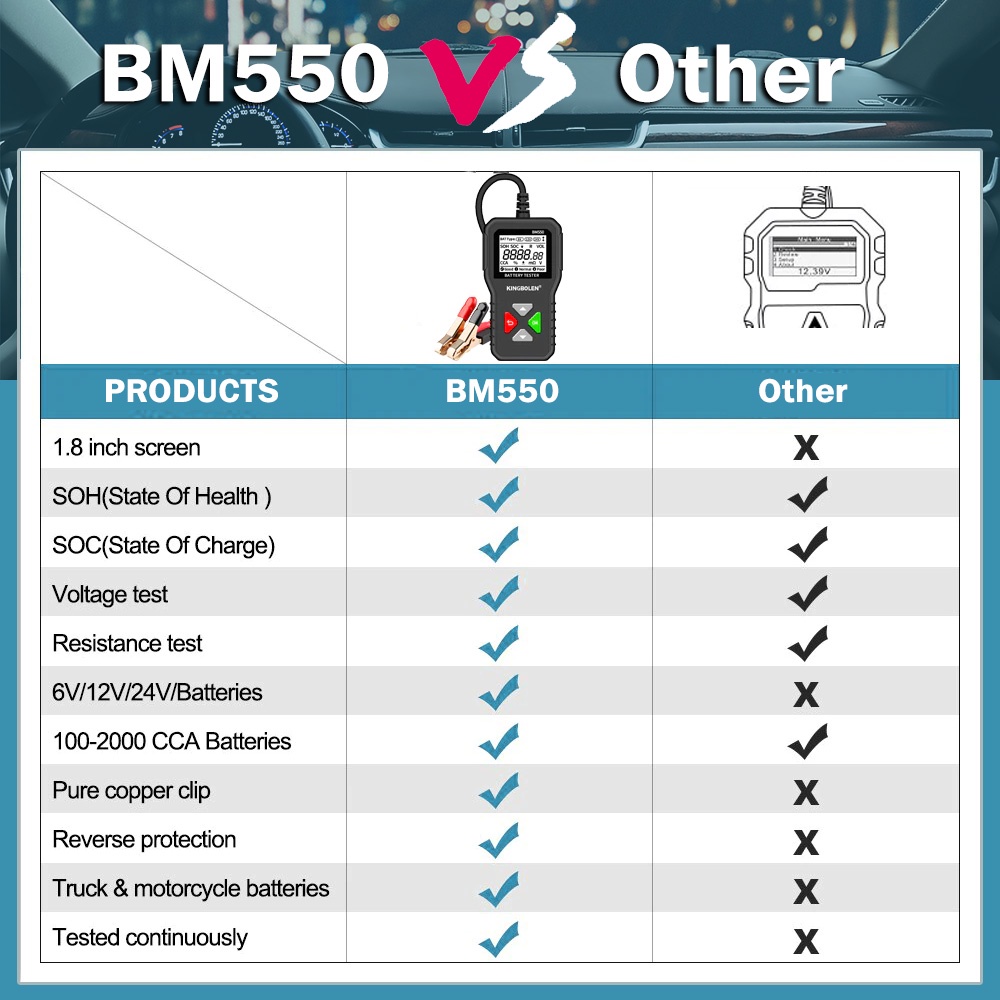 Thiết Bị Kiểm Tra Ắc Quy Ô Tô 100-2000 CCA 2Ah-220Ah BM550 6V 12V 24V