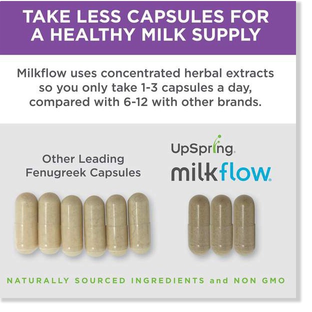 Lợi sữa cỏ cà ri (30/100v) tăng khả năng tiết sữa mẹ sau sinh Milk Max/Upspring Milkflow Fenugreek+Blessed Thistle, USA