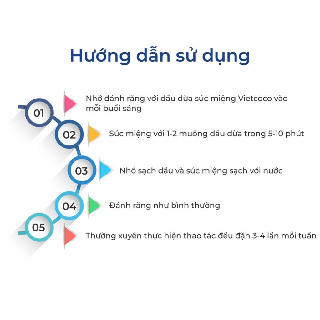 Nước Súc Miệng  VIETCOCO Dầu Dừa Súc Miệng Hương Bạc Hà Thơm Mát, Diệt Sạch Vi Khuân Gây Hôi Miệng, Không Cồn - 225ml