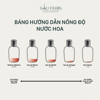 Nước hoa 𝗠𝗶𝘀𝘀 𝗗𝗶𝗼𝗿 𝗕𝗹𝗼𝗼𝗺𝗶𝗻𝗴 𝗕𝗼𝘂𝗾𝘂𝗲𝘁 𝗘𝗗𝗧