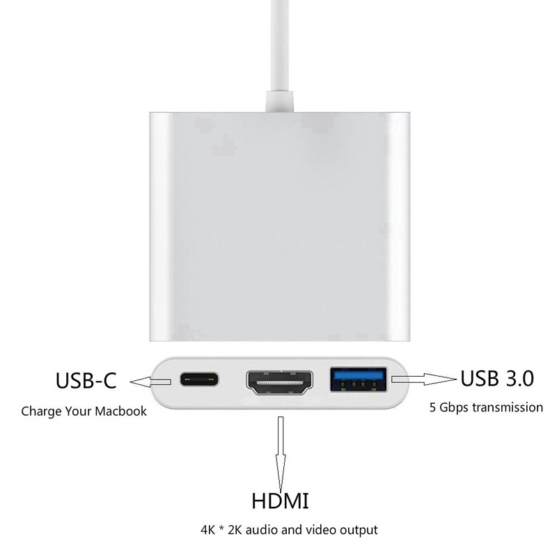 Đầu chuyển USB loại C 3.1 sang 4K HDMI USB 3.0 USB-C