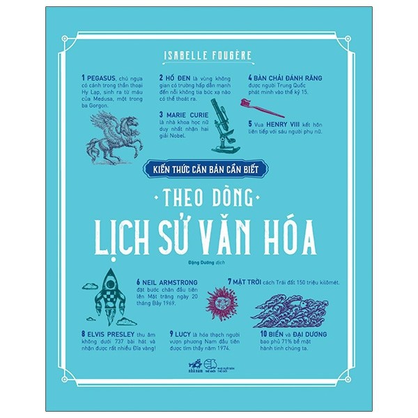 Sách - Kiến thức căn bản cần biết - Theo dòng lịch sử văn hóa