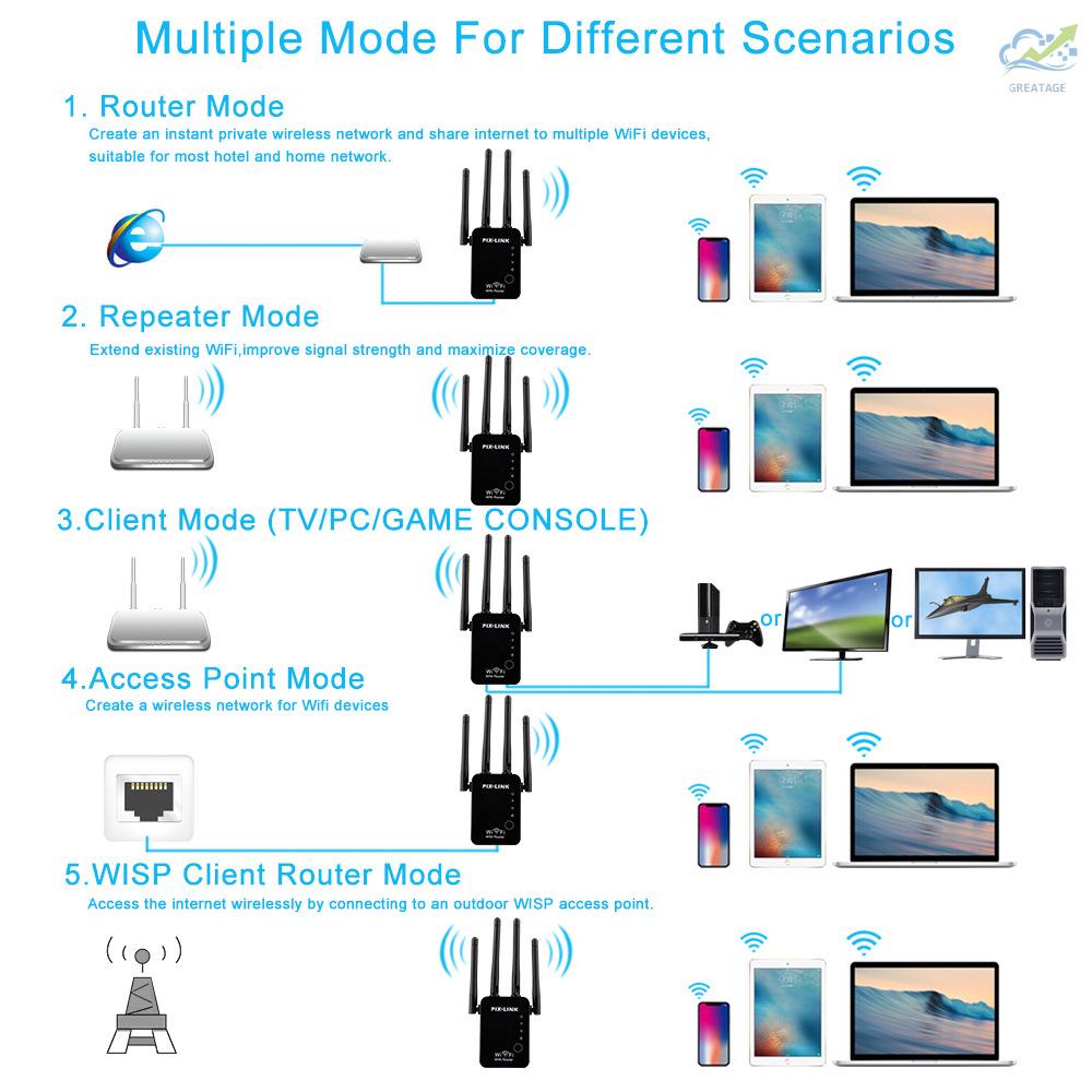 Mới Bộ Khuếch Đại Tín Hiệu Wifi Không Dây 300mbps | BigBuy360 - bigbuy360.vn