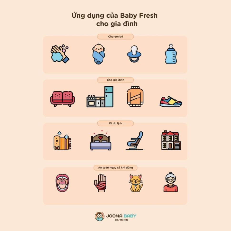 🍀 Xịt diệt khuẩn Baby Fresh - JOONA BABY, xịt khuẩn đồ chơi, rửa bình sữa cho bé - 55ml