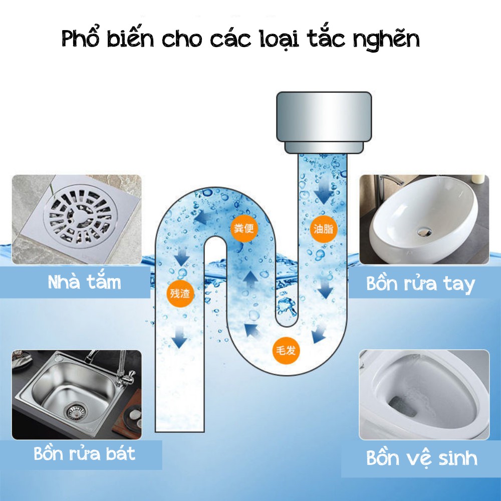 Bột thông cống , bột thông cống YUHAO ,thông tắc cống ,đường ống , bồn cầu , bồn rửa mặt TIME HOME