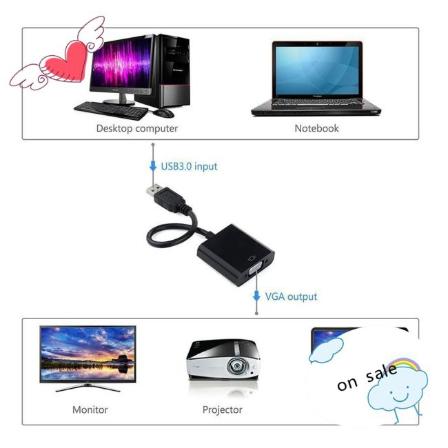 Cáp Chuyển Đổi Usb 3.0 Sang Vga Cho Pc Laptop