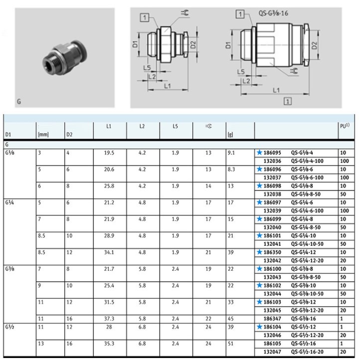 Khớp nối nhanh ren ngoài khí nén, đầu cút nối thẳng ống dây hơi phi 4, 6, 8, 10, 12, 16 QS ren G1/8, G1/4, G3/8, G1/2