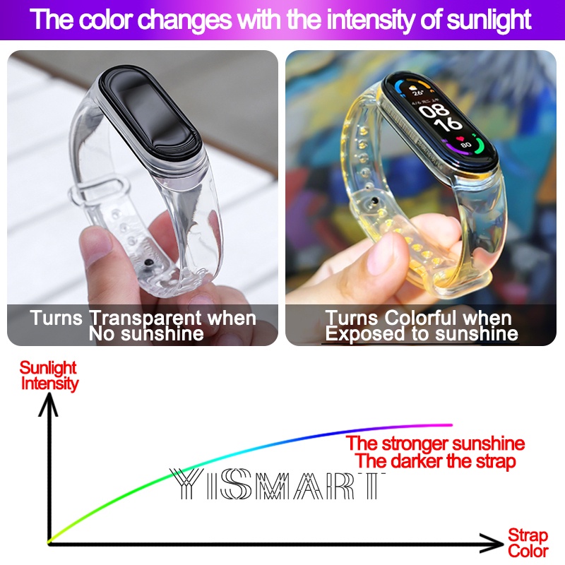 Dây đeo tpu màu trong suốt cho đồng hồ Xiaomi Mi Band 6 / 5
