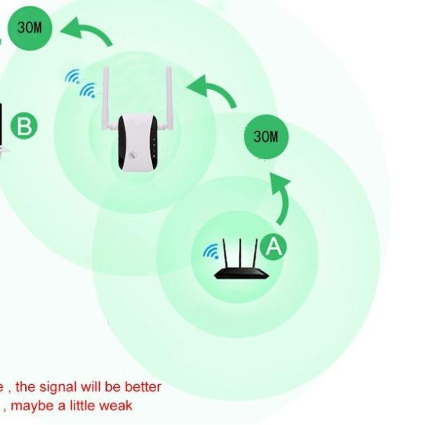 ☂ Thiết bị lặp sóng WIFI thông minh 300Mbps ♢