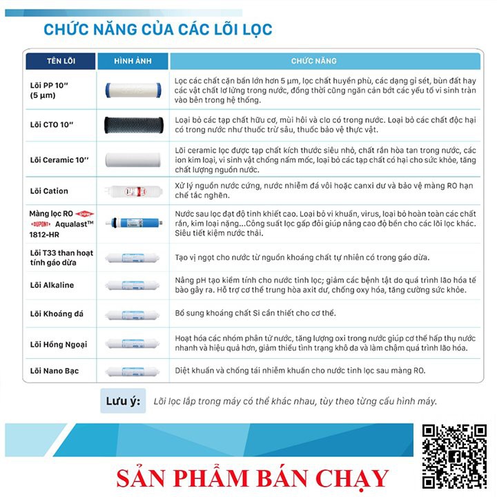 Máy lọc nước tinh khiết RO nóng lạnh cao cấp Daikiosan DSW-40509C