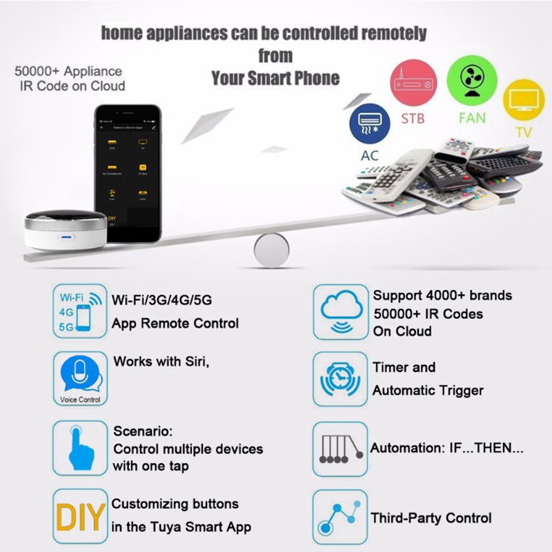 Universal IR Remote Control Smart WiFi Infrared Tuya App