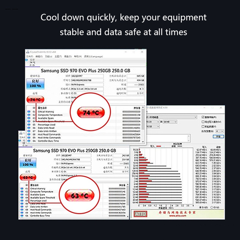 Bộ Tản Nhiệt Ổ Cứng SSD M 2 2280 PRO