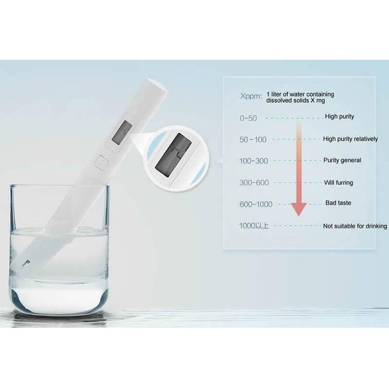 Xiaomi Mi TDS Water Quality Tester Pen Portable High Precision