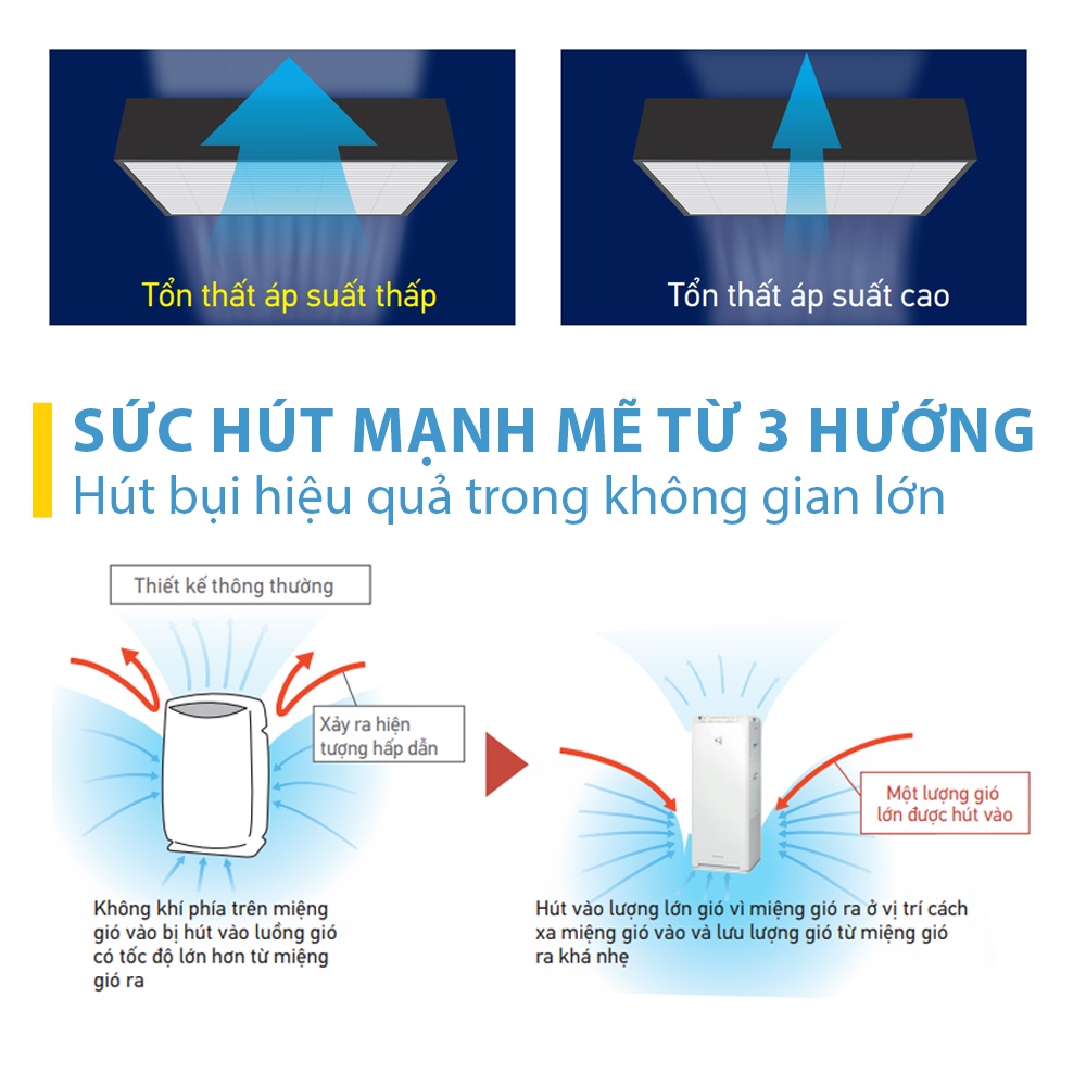 Máy lọc không khí Daikin MC30YVM7 cho phòng nhỏ hơn 23m2
