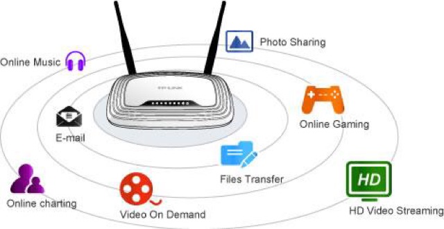 TP Link 300M Wireless Router TL-WR841N