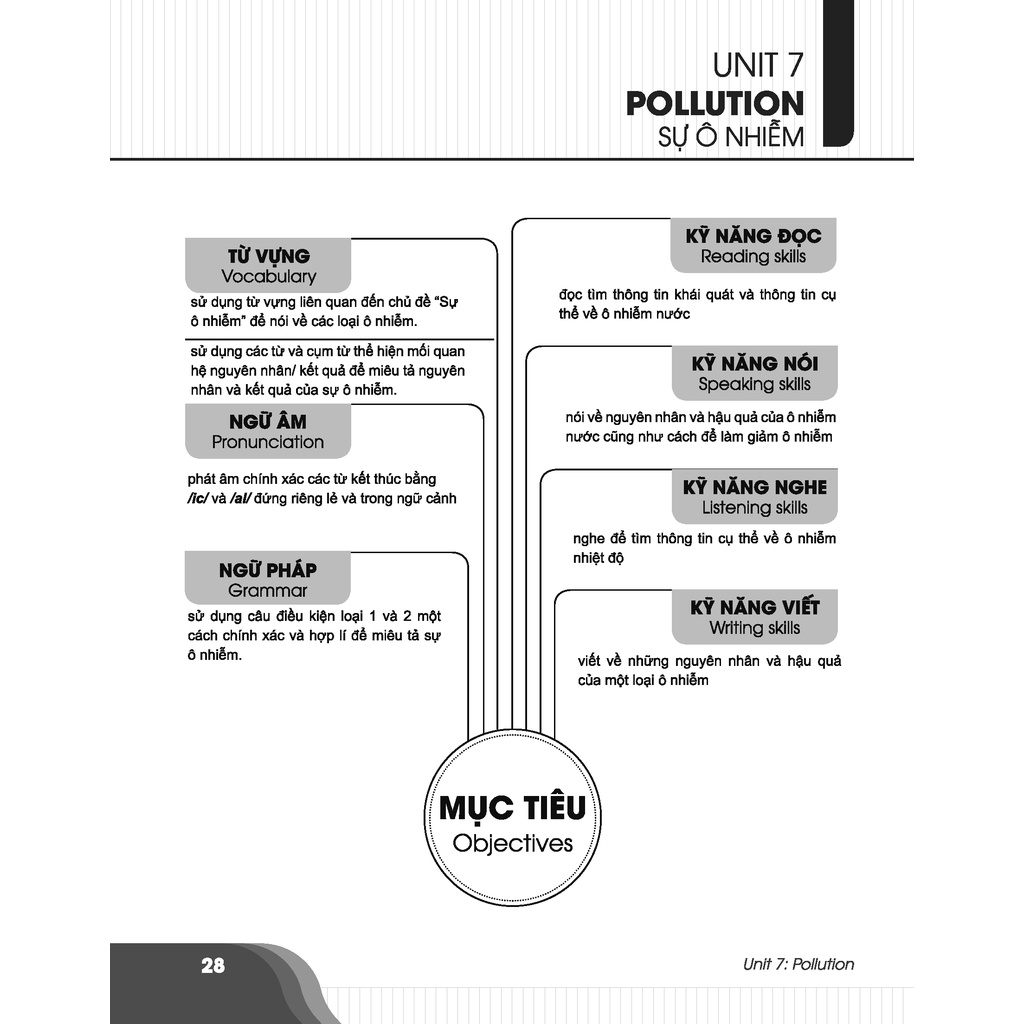 Sách - Bí quyết chinh phục điểm cao tiếng Anh 8 Tập 2 - Tham khảo lớp 8 - Siêu tiết kiệm - Chính hãng CCbook