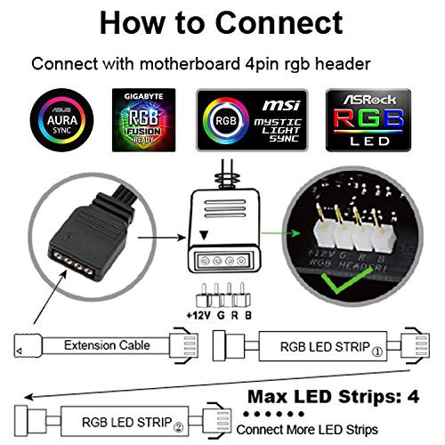 Dây led 12v RGB đồng bộ Aura Sync, RGB Fusion, MSI Mystic Light, ASrock RGB