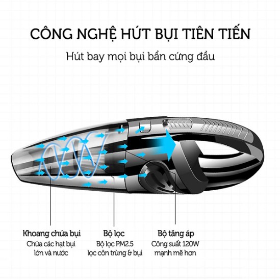 MÁY HÚT BỤI CẦM TAY MINI ĐA NĂNG DÀNH CHO Ô TÔ VÀ GIA ĐÌNH - R6053 | BigBuy360 - bigbuy360.vn