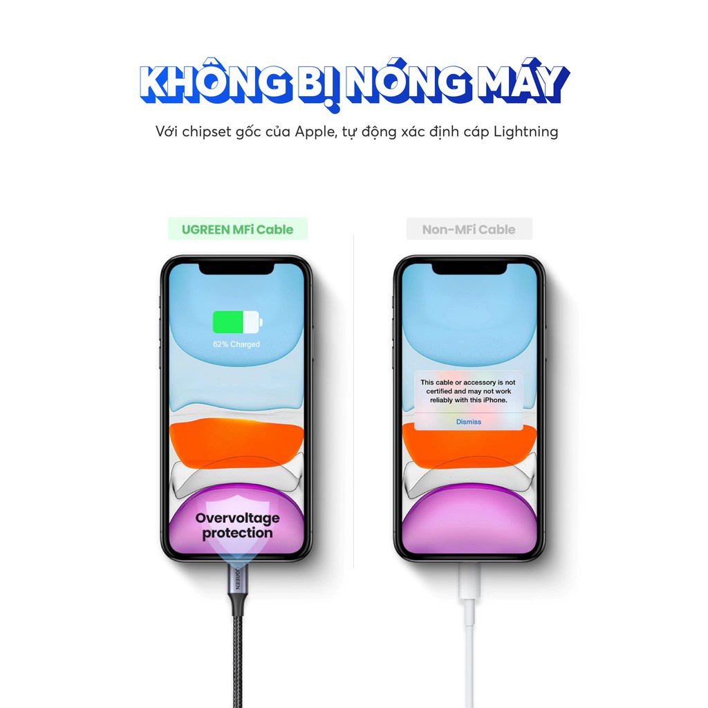 Cáp Sạc và Truyền Dữ Liệu Nhanh Cổng Lightning Dành cho Iphone/Ipad UGREEN US155 - Hàng Chính Hãng
