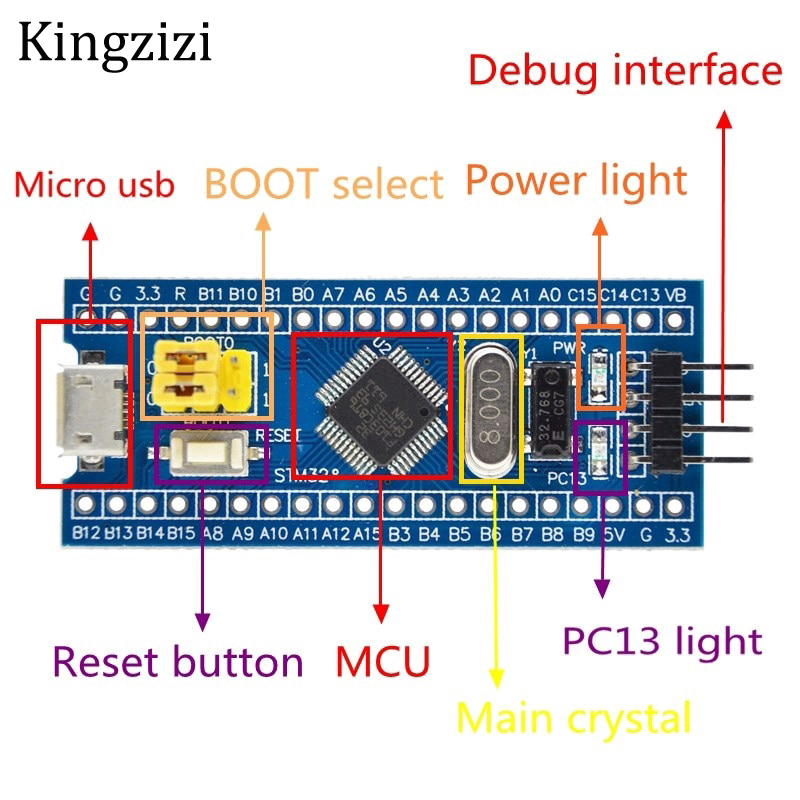 Bảng module phát triển hệ thống tối thiểu STM32F103C8T6 ARM STM32 cho Arduino