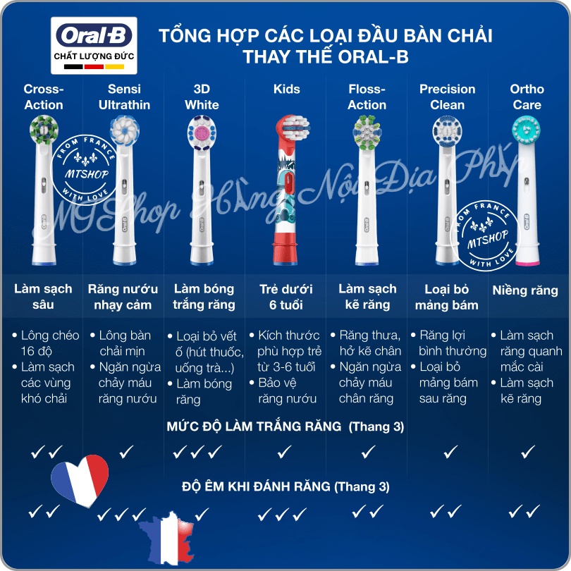 Bàn Chải Điện Oral-B Nội Đia PHÁP Pro 2000/3000: Làm Sạch Sâu, Cảm Biến Áp Lực, Hai Chế Độ Đánh Răng, Chống Nước