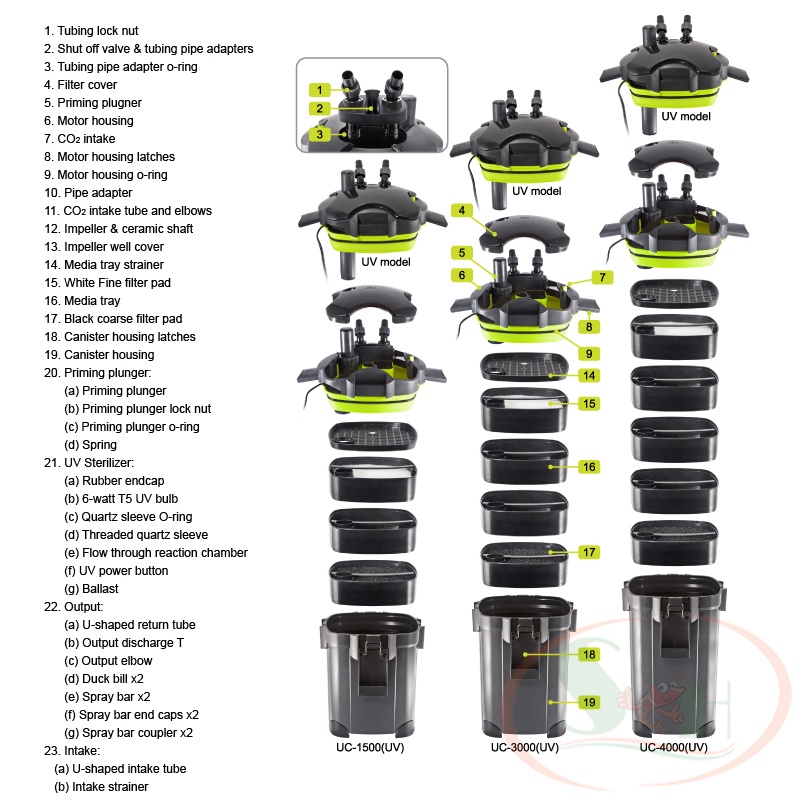 Lọc thùng Rio Ultra Clean UC 1500, 3000, 4000 UV tích hợp trộn co2 bể cá tép thủy sinh