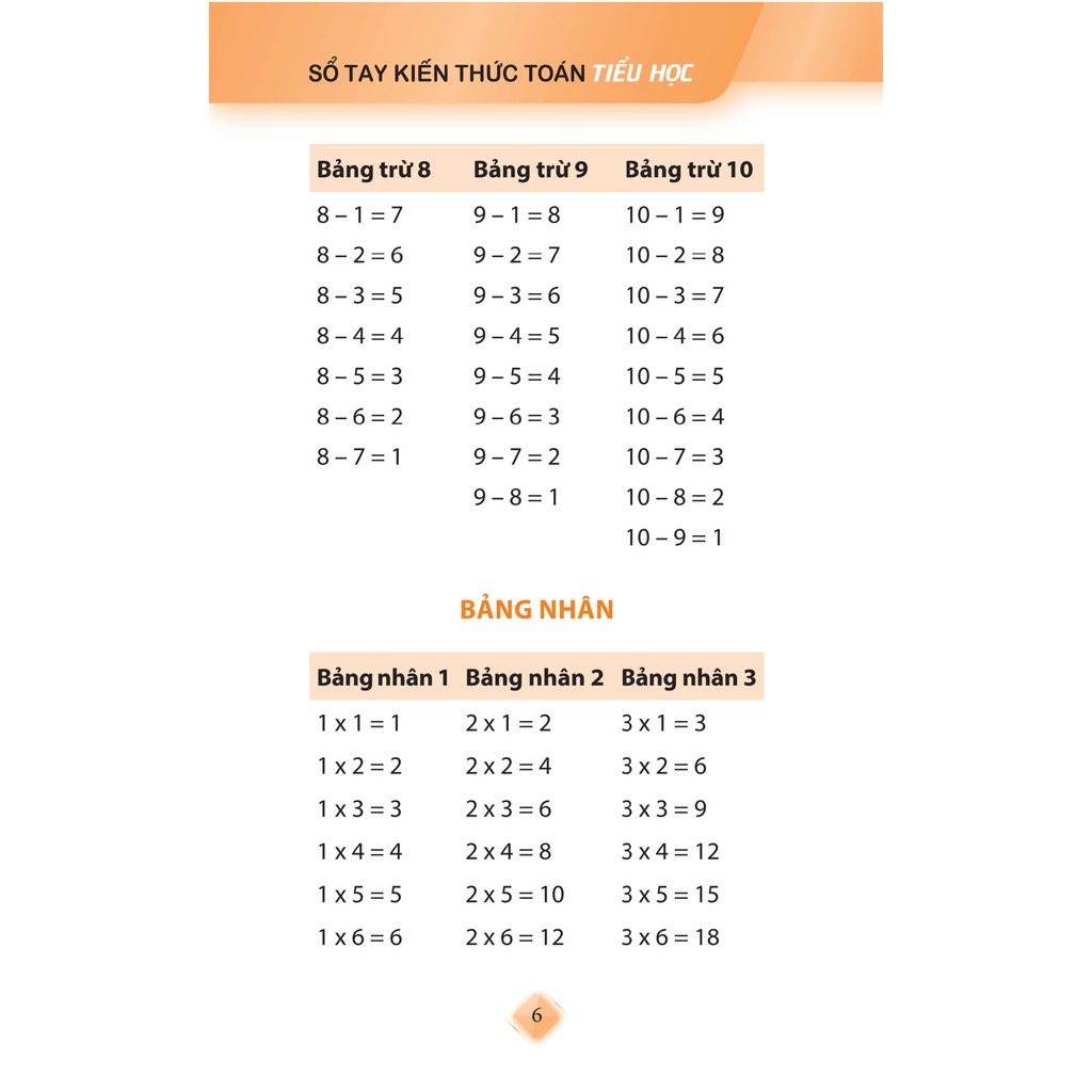 Sách: Sổ Tay Kiến Thức Toán Tiểu Học (TB)