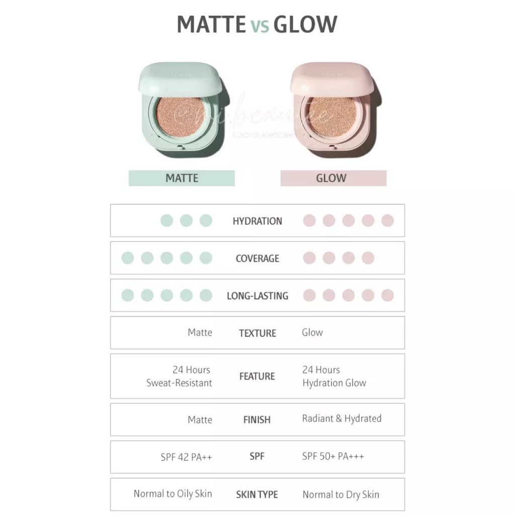 Full box Phấn Nước Trang Điểm Dưỡng Ẩm Bắt Sáng Cho Lớp Nền Rạng Rỡ Laneige Neo Cushion Glow 15G -Không kèm lõi thay thế