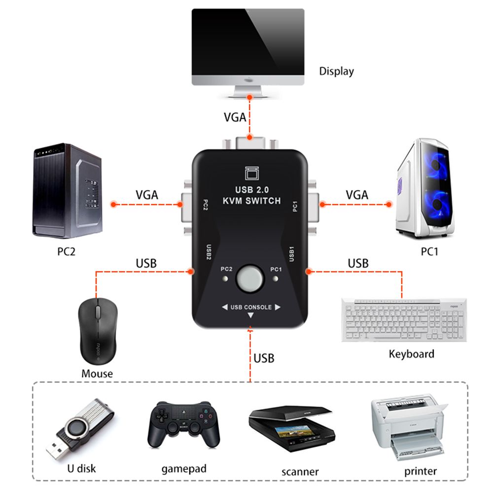 AUGUSTINE PC Computer KVM Switch 1080P Splitter Box Switcher 1920*1440 2 In 1 Out Video Mouse Keyboard USB 2.0 2-Port Monitor Adapter/Multicolor