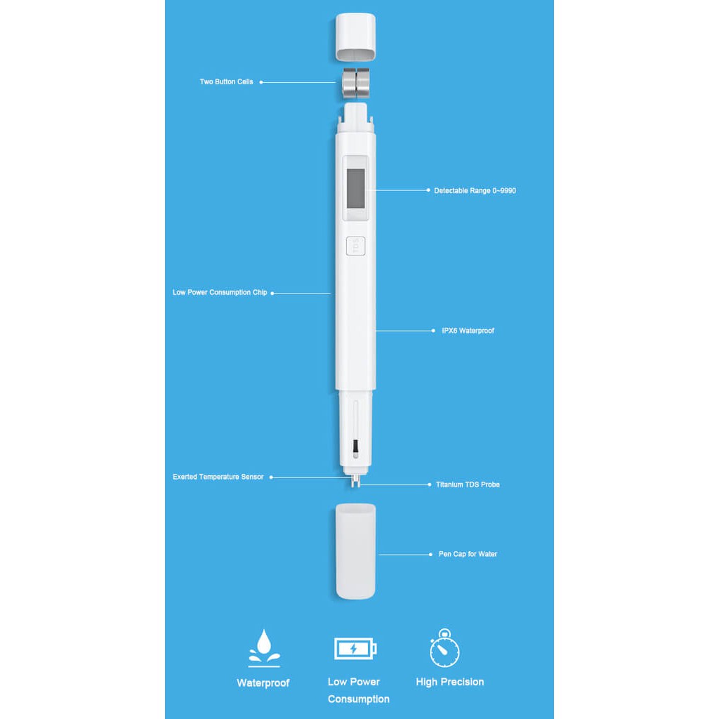 [ HÀNG CHÍNH HÃNG ] Bút thử nước, kiểm tra chất lượng nước Xiaomi TDS Meter Tester