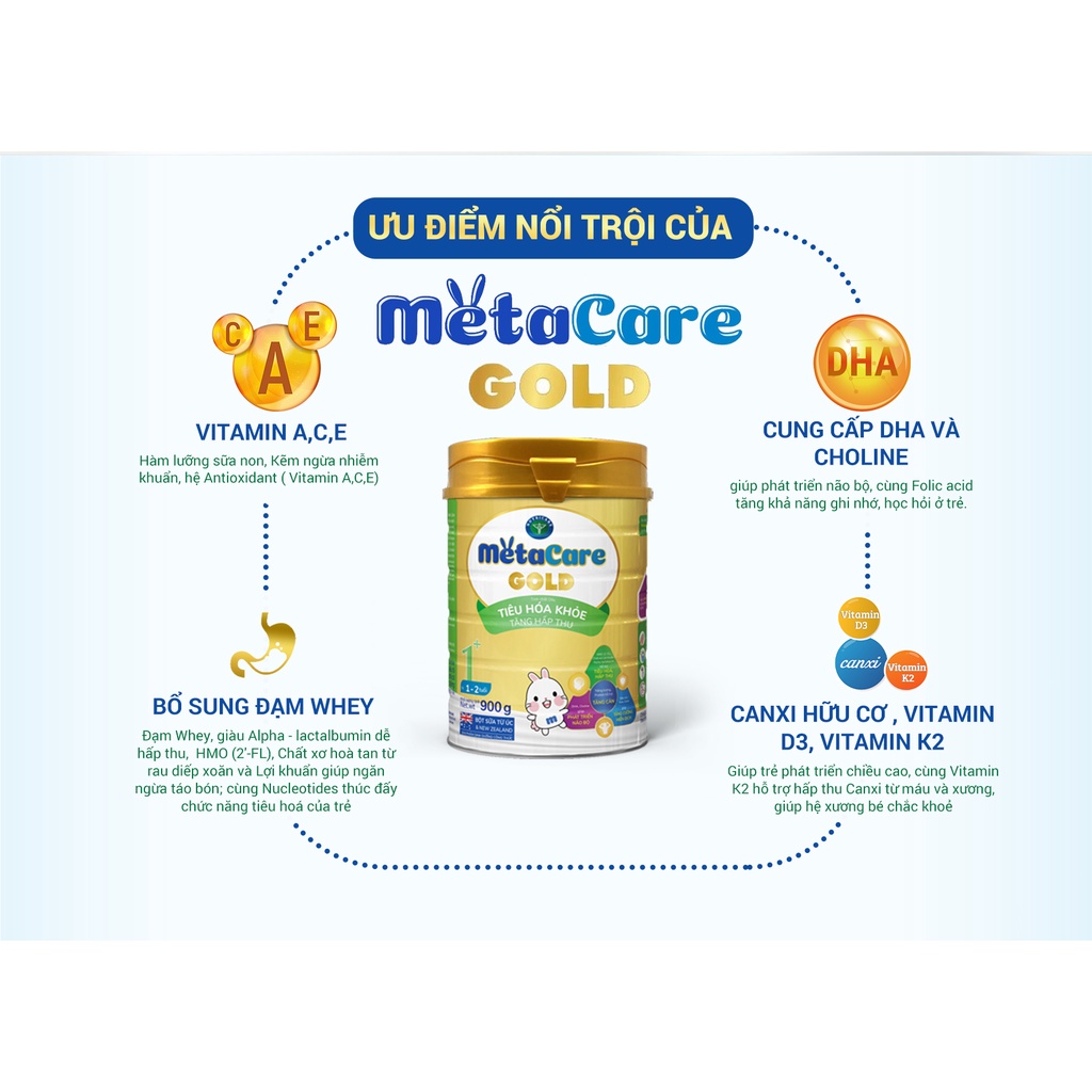 Sữa bột Nutricare MetaCare Gold 1+ giúp bé tiêu hóa khỏe, tăng hấp thu, ngăn ngừa táo bón (900g)