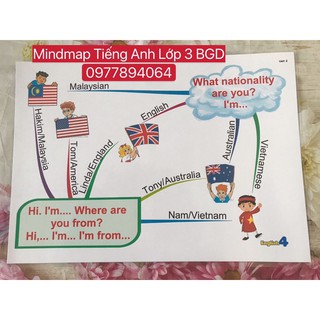 Mindmap Luyện Thuyết Trình Tiếng Anh lớp 3 size A3 ép plastics
