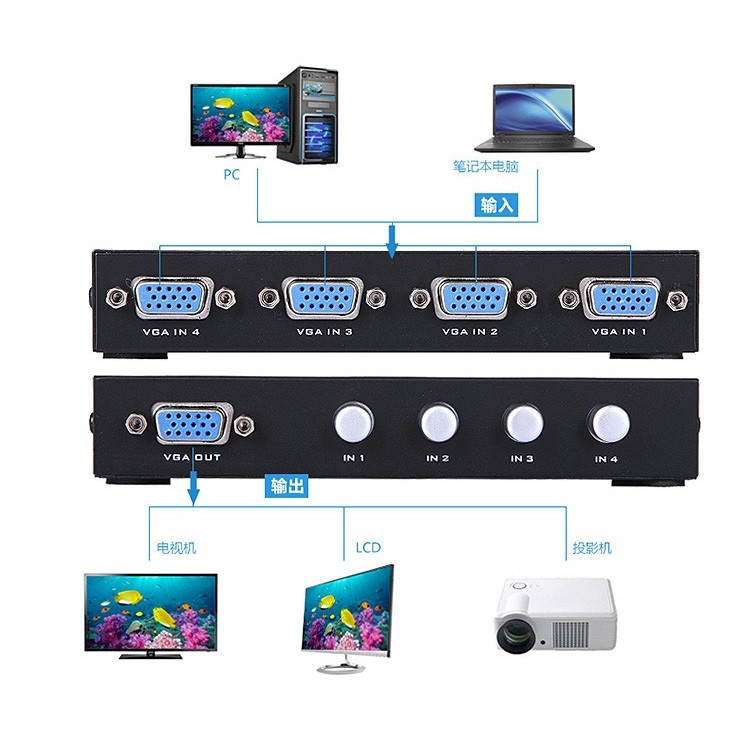 Bộ Chia VGA 4 CPU Ra 1 Màn Hình, MT-15-4CH - Hàng Chính Hãng | BigBuy360 - bigbuy360.vn