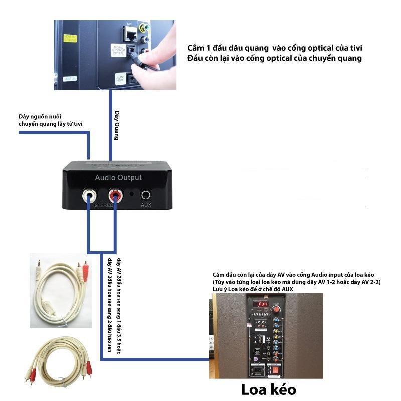 Bộ chuyển quang âm thanh TV 4K quang optical sang audio AV ra amply + Cáp optical Kiwi KA03 - Hàng Chính Hãng