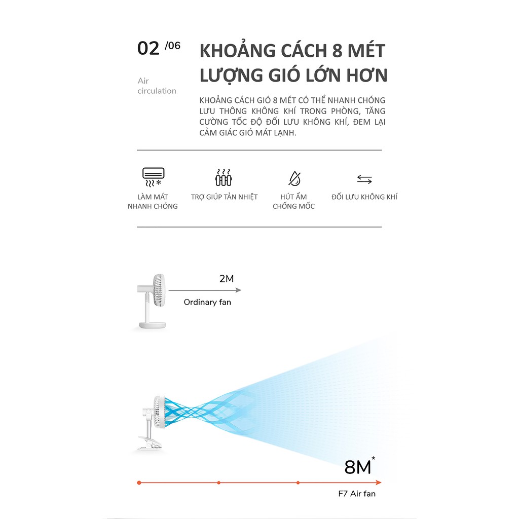 Quạt mini để bàn  tích điện Jisulife F7B, xoay 360 độ, 4 cấp gió, hoạt động 10 giờ liên tục | BigBuy360 - bigbuy360.vn