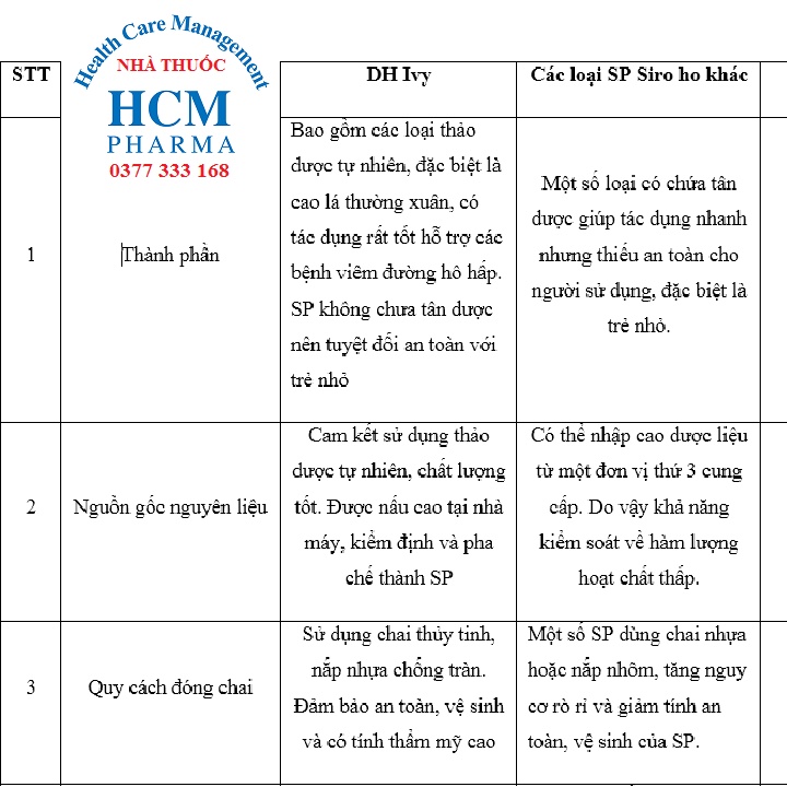 Cao lá thường xuân SIRO HO DH IVY giúp bổ phế giảm ho cho bé và người lớn với húng chanh cam thảo trần bì 100ml DHG01