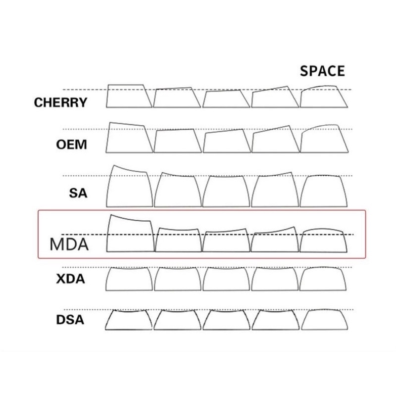 Set Keycap MDA Heavy Rama 119 Phím Cho Bàn Phím Cơ