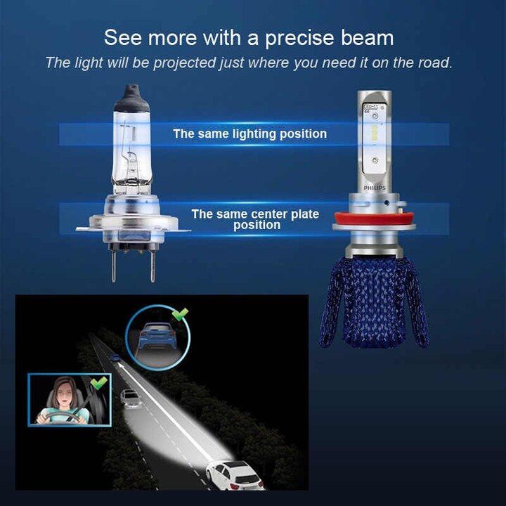 Bóng đèn pha Led siêu sáng 6000K Philips H8/H11/H16
