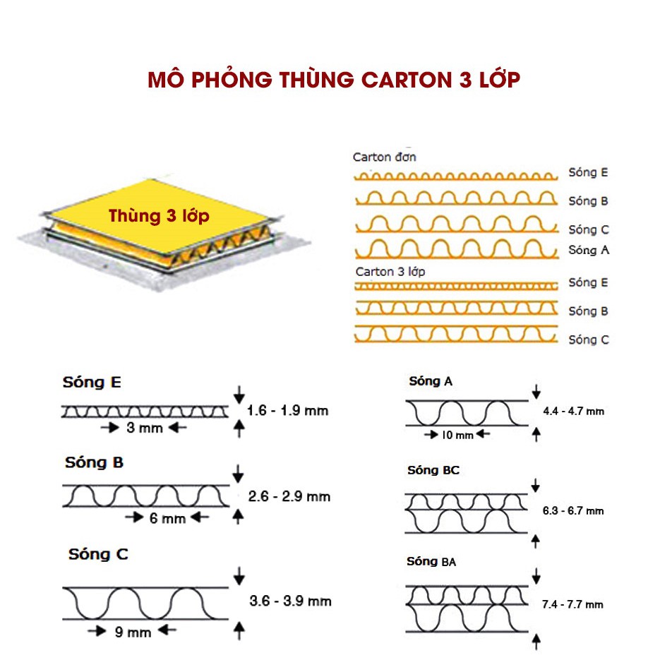 COMBO 50 thùng 20x15x15 hoặc 20x14x14 carton đóng hàng cứng cáp