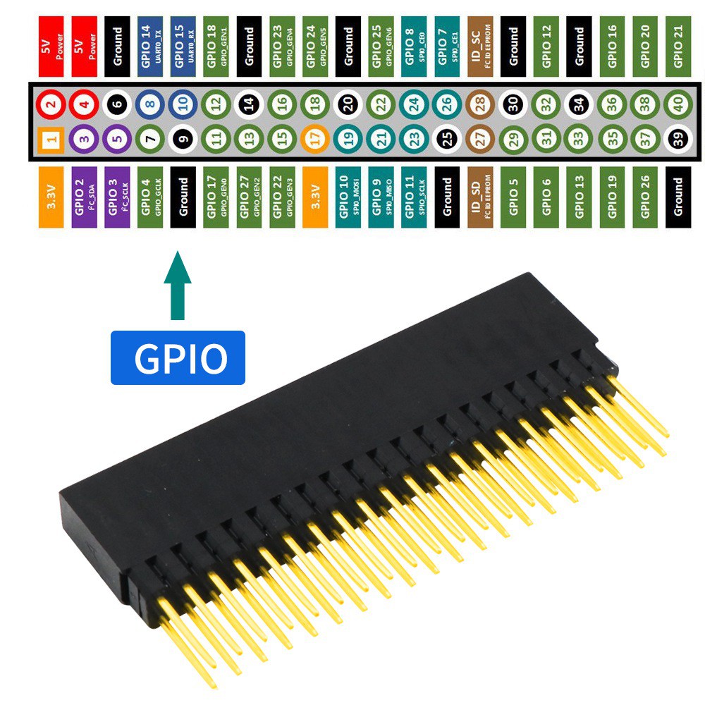 Đầu Nối Máy Tính Gpio 2x20-pin (40Pin) Cho Raspberry Pi A + Pi El B + Pi 2 3 4b