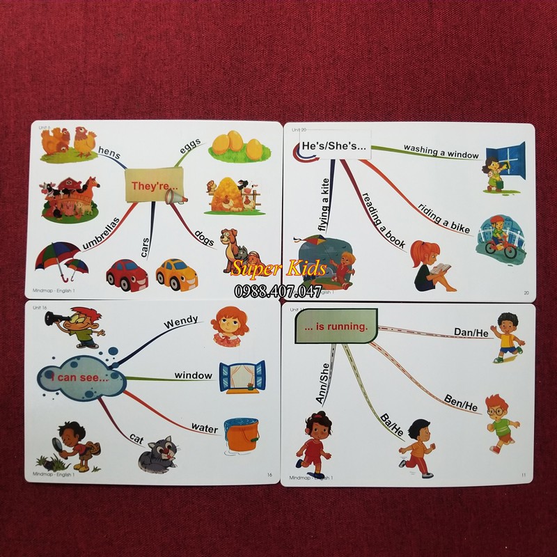 Flashcard 💖FREESHIP💖 thẻ học tiếng anh Mindmap Sơ đồ thuyết trình Tiếng Anh Lớp 1 BGD