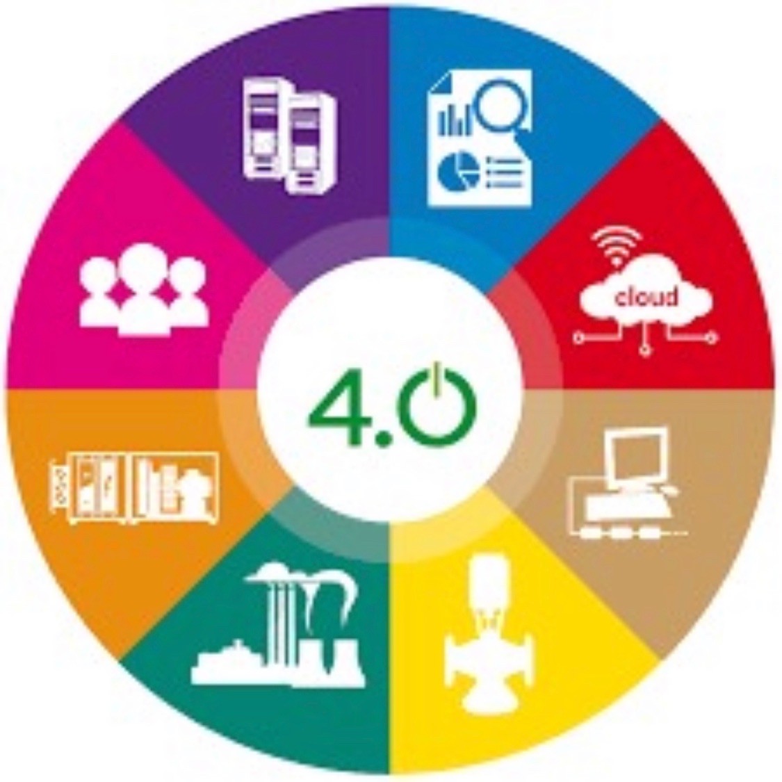 CongNgheSo_4.0