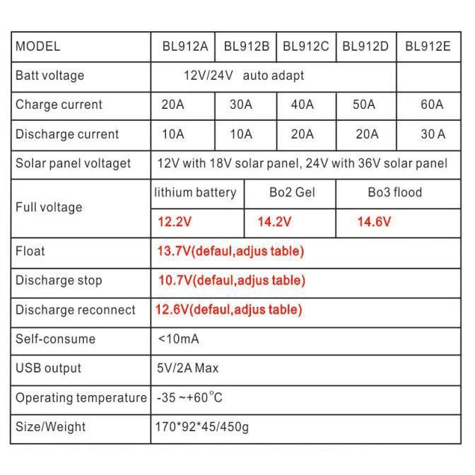 Module điều khiển sạc pin mặt trời 40A 12V/24V, MPPT 40A, USB