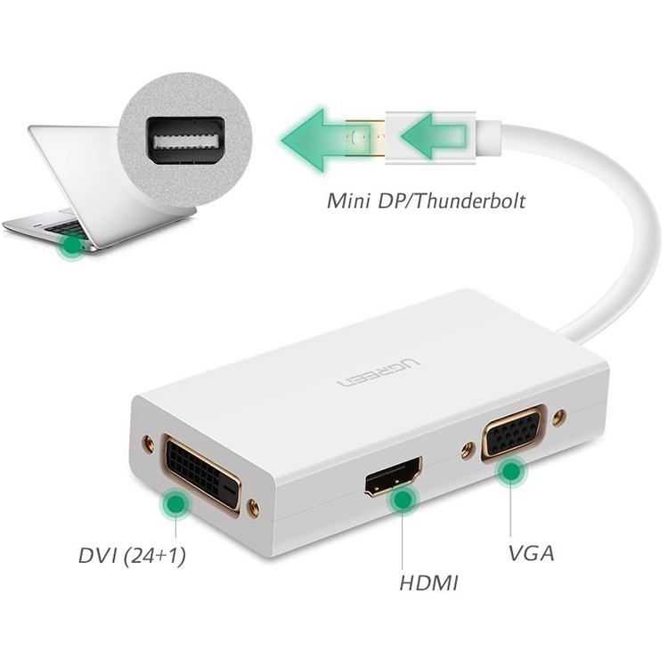 Cáp Mini Displayport To VGA + HDMI + DVI UGREEN 20417 - Cáp Thunderbolt