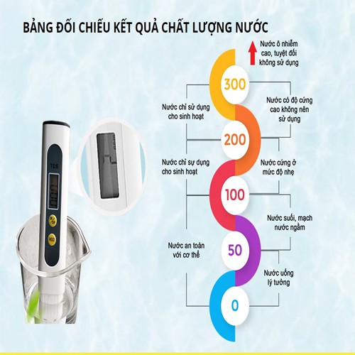 Bút Thử Nước Sạch TDS Công Nghệ Nhật Bản Đo Nhanh Và Chính Xác