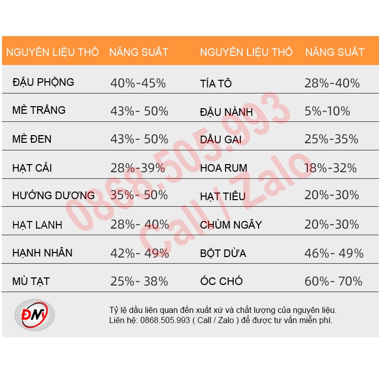Máy ép dầu đậu phụng, dầu lạc, máy ép dầu mè, máy ép tinh dầu bơ, máy ép dầu đậu nành, máy ép dầu thực vật DM-311
