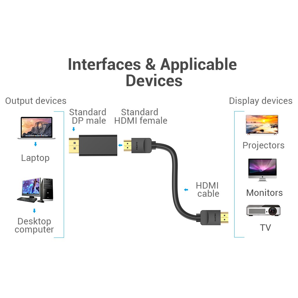 Đầu Chuyển Đổi VENTION Từ DP PC Laptop Máy Chiếu Sang HDMI 1080P