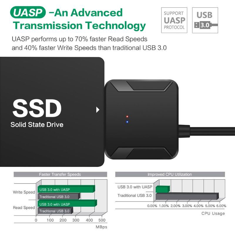 Bộ chuyển đổi cáp SATA sang USB 3.0 cho ổ cứng 2.5in 3.5in HDD SSD chất lượng cao ...